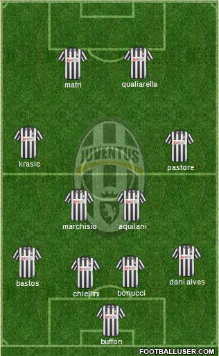 Juventus Formation 2011
