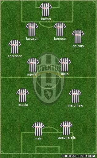 Juventus Formation 2011