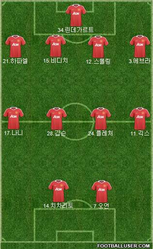 Manchester United Formation 2011
