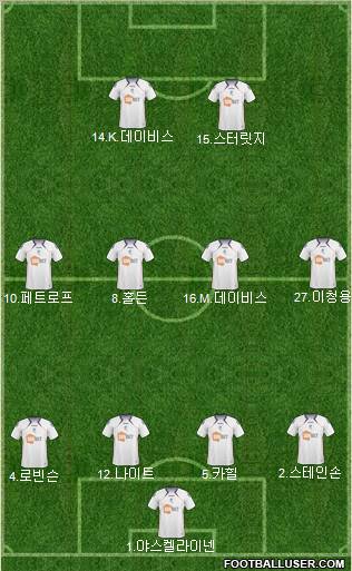 Bolton Wanderers Formation 2011