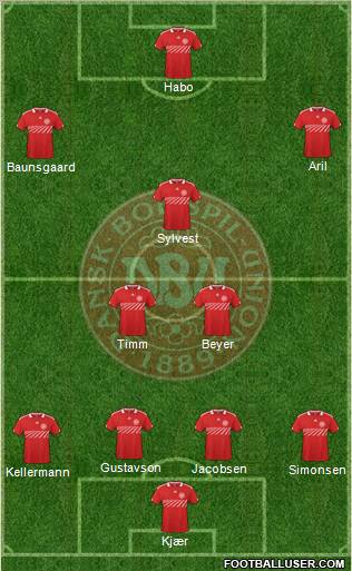 Denmark Formation 2011