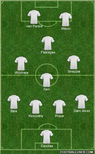 Champions League Team Formation 2011