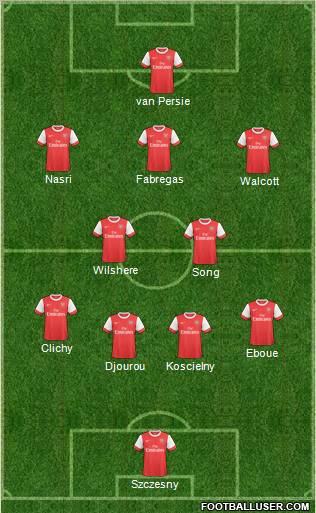 Arsenal Formation 2011