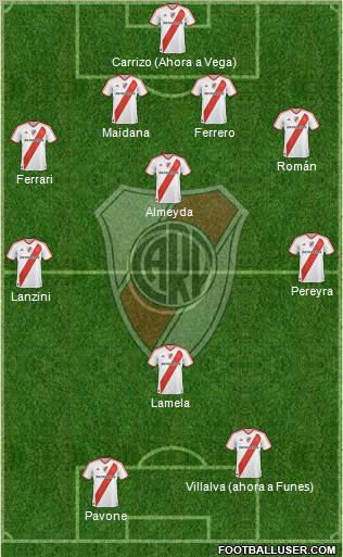 River Plate Formation 2011