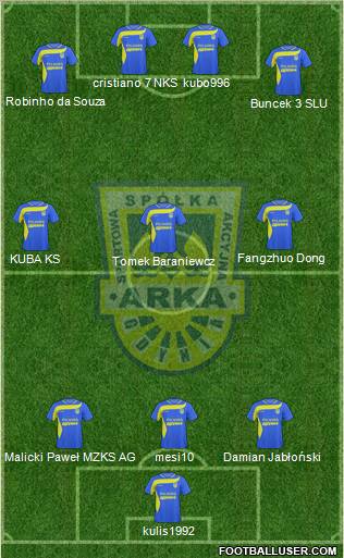 Arka Gdynia Formation 2011