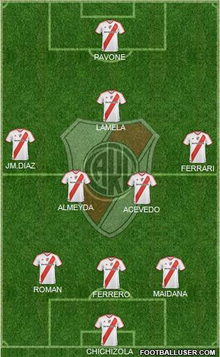 River Plate Formation 2011