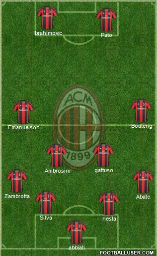 A.C. Milan Formation 2011