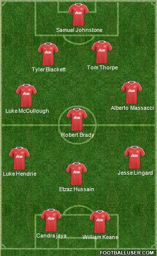 Manchester United Formation 2011
