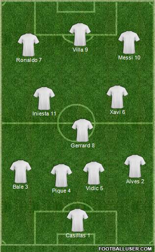 Dream Team Formation 2011