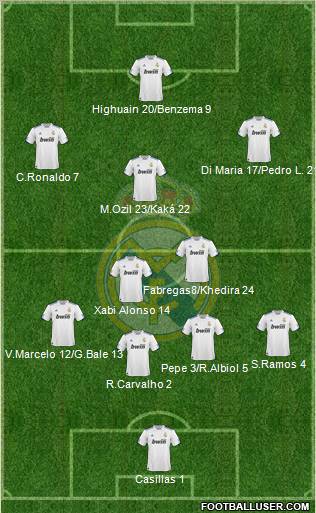 Real Madrid C.F. Formation 2011