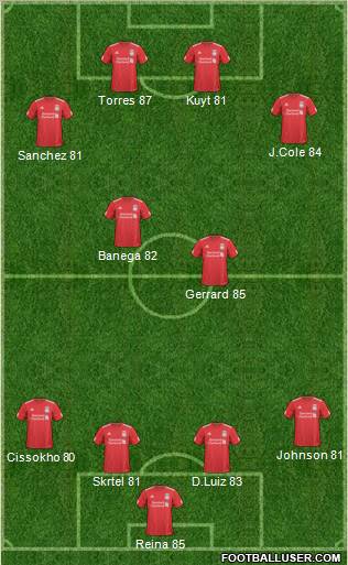Liverpool Formation 2011