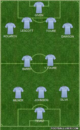 Manchester City Formation 2011