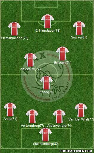 AFC Ajax Formation 2011