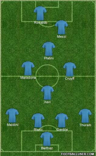 Dream Team Formation 2011