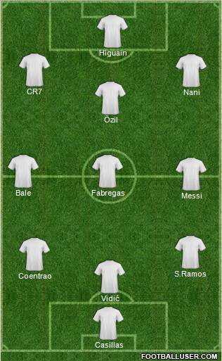 Dream Team Formation 2011