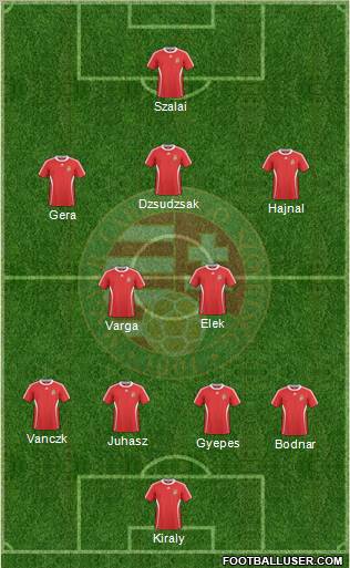 Hungary Formation 2011