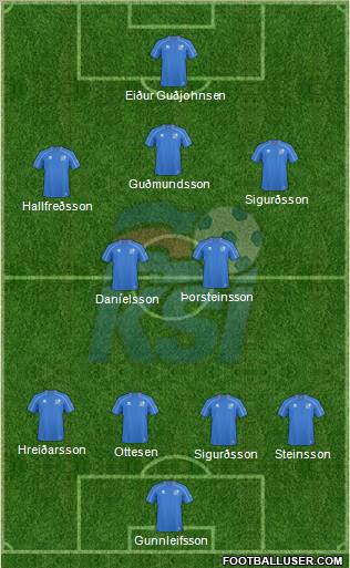 Iceland Formation 2011