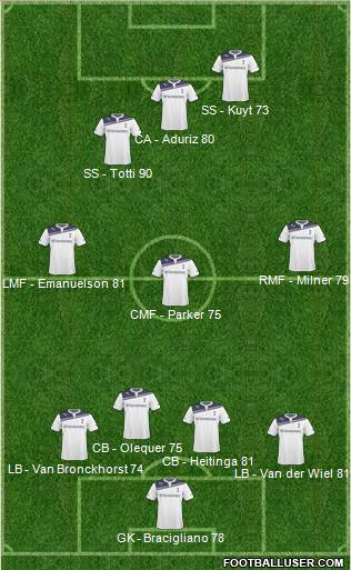 Tottenham Hotspur Formation 2011