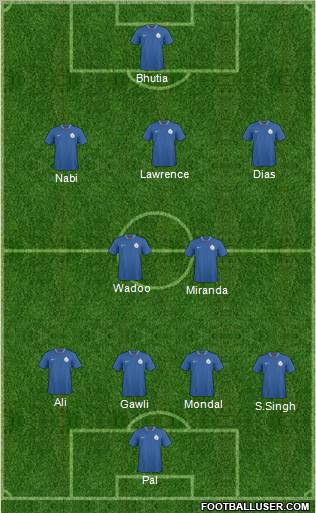 India football formation