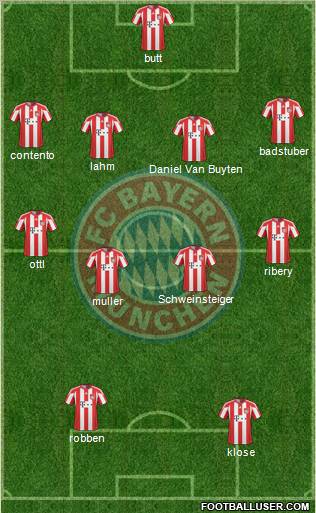 FC Bayern München Formation 2011