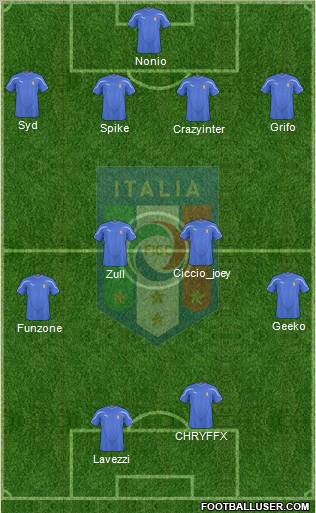 Italy Formation 2011