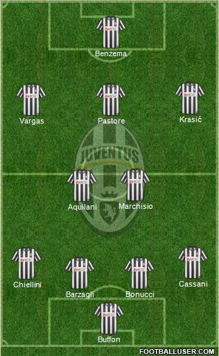Juventus Formation 2011