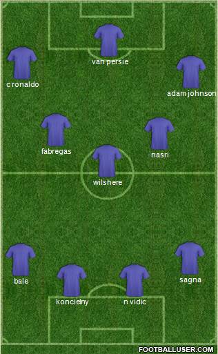 Champions League Team Formation 2011