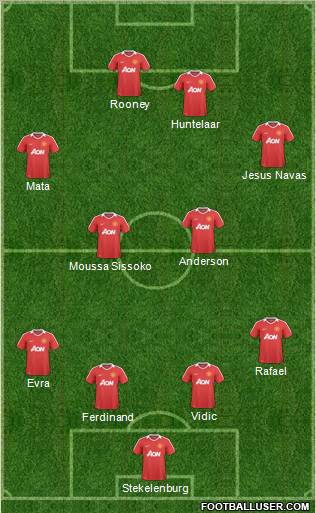Manchester United Formation 2011
