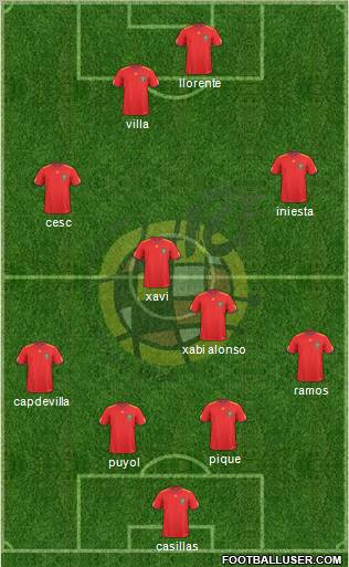 Spain Formation 2011