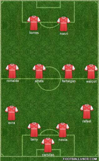 Arsenal Formation 2011