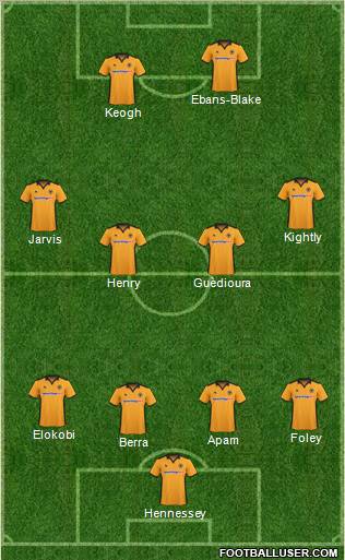 Wolverhampton Wanderers Formation 2011