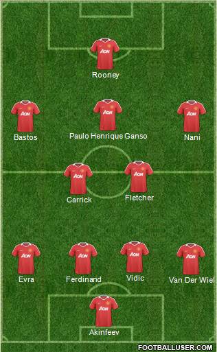 Manchester United Formation 2011