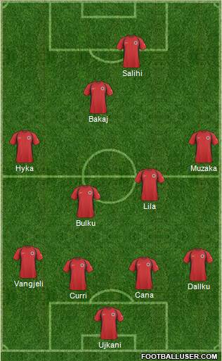 Albania Formation 2011