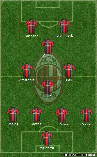 A.C. Milan Formation 2011