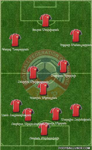 Armenia Formation 2011