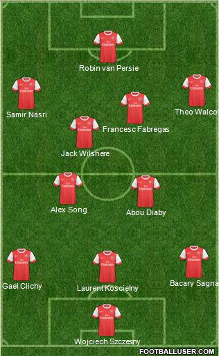 Arsenal Formation 2011