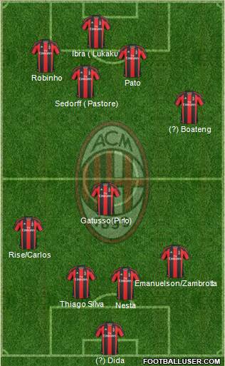 A.C. Milan Formation 2011