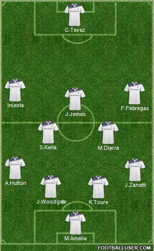 Tottenham Hotspur Formation 2011