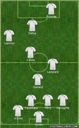 England Formation 2011