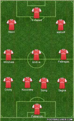 Arsenal Formation 2011