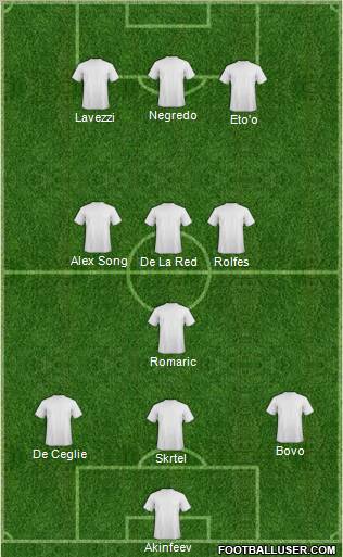Dream Team Formation 2011