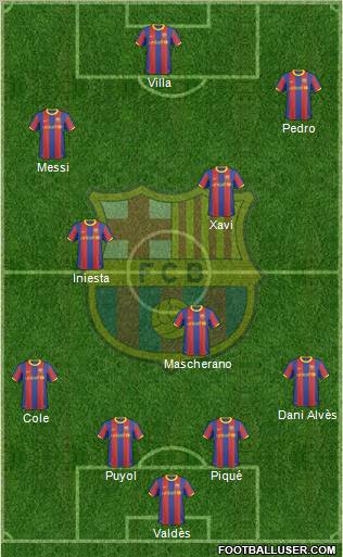 F.C. Barcelona Formation 2011