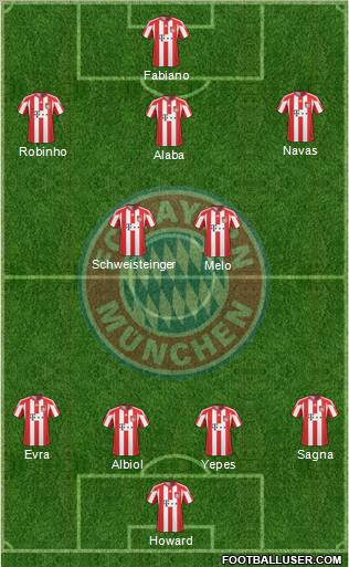 FC Bayern München Formation 2011