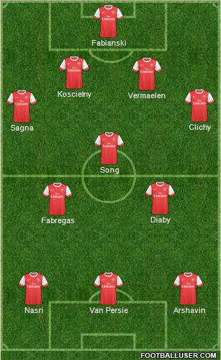 Arsenal Formation 2011