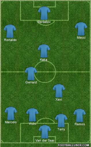 Champions League Team Formation 2011