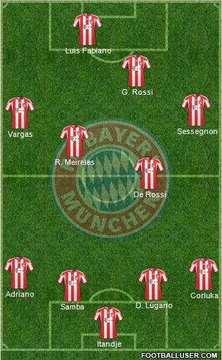 FC Bayern München Formation 2011
