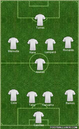 Champions League Team Formation 2011