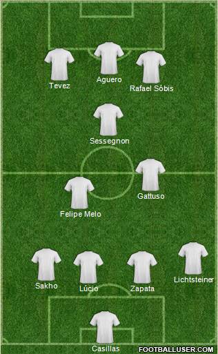 Dream Team Formation 2011