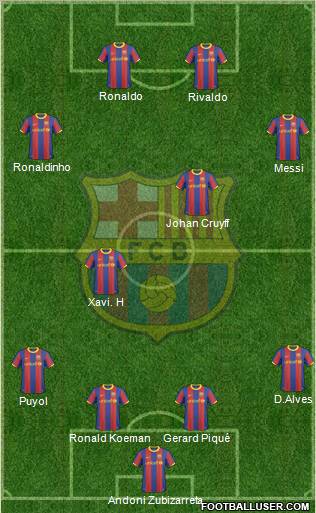 F.C. Barcelona Formation 2011