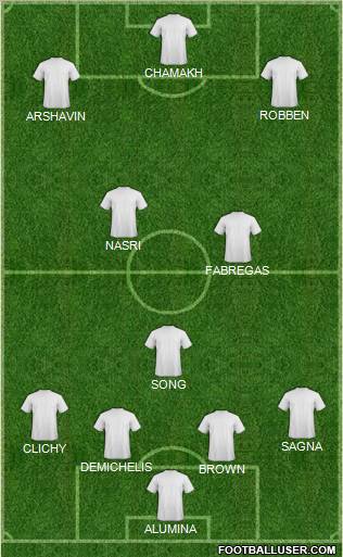 Champions League Team Formation 2011